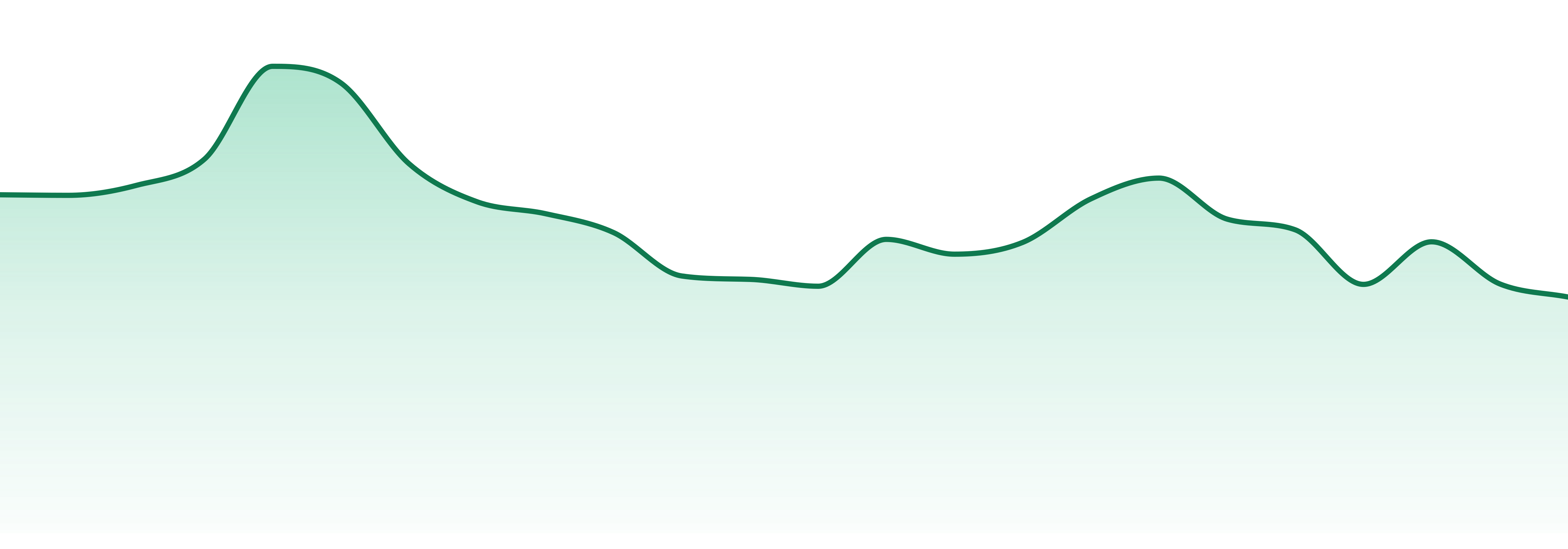 Stone Leaf Cannabis market trend chart