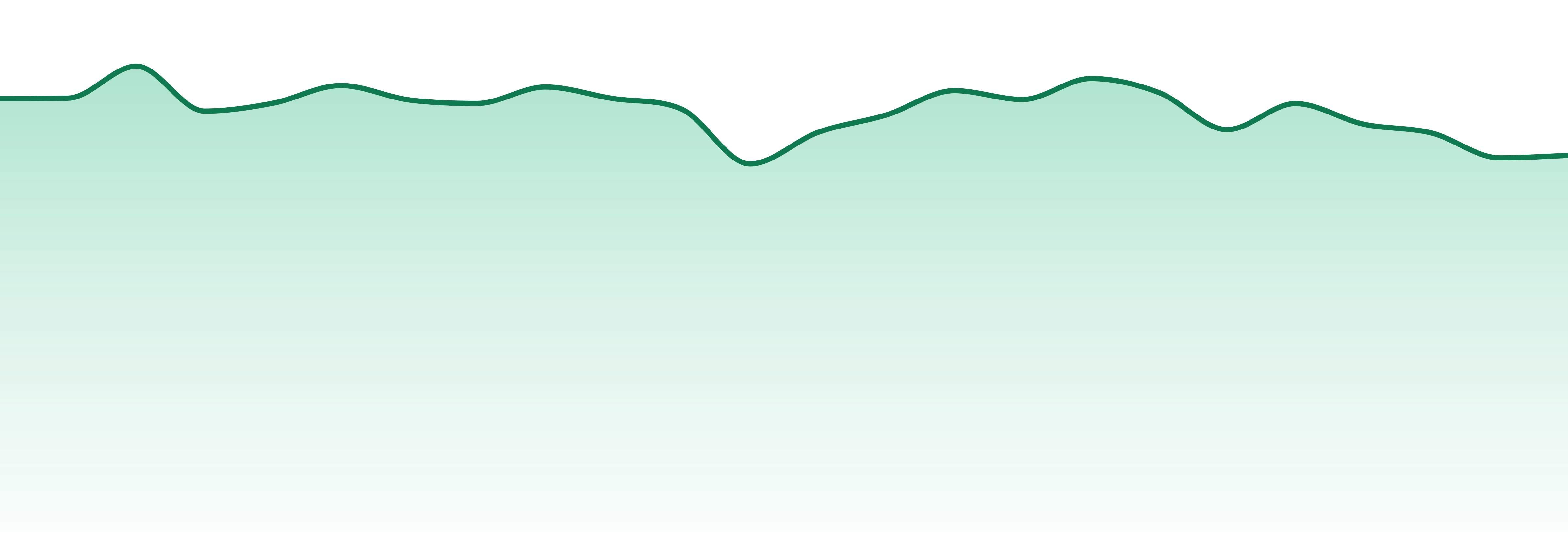 Strane market trend chart