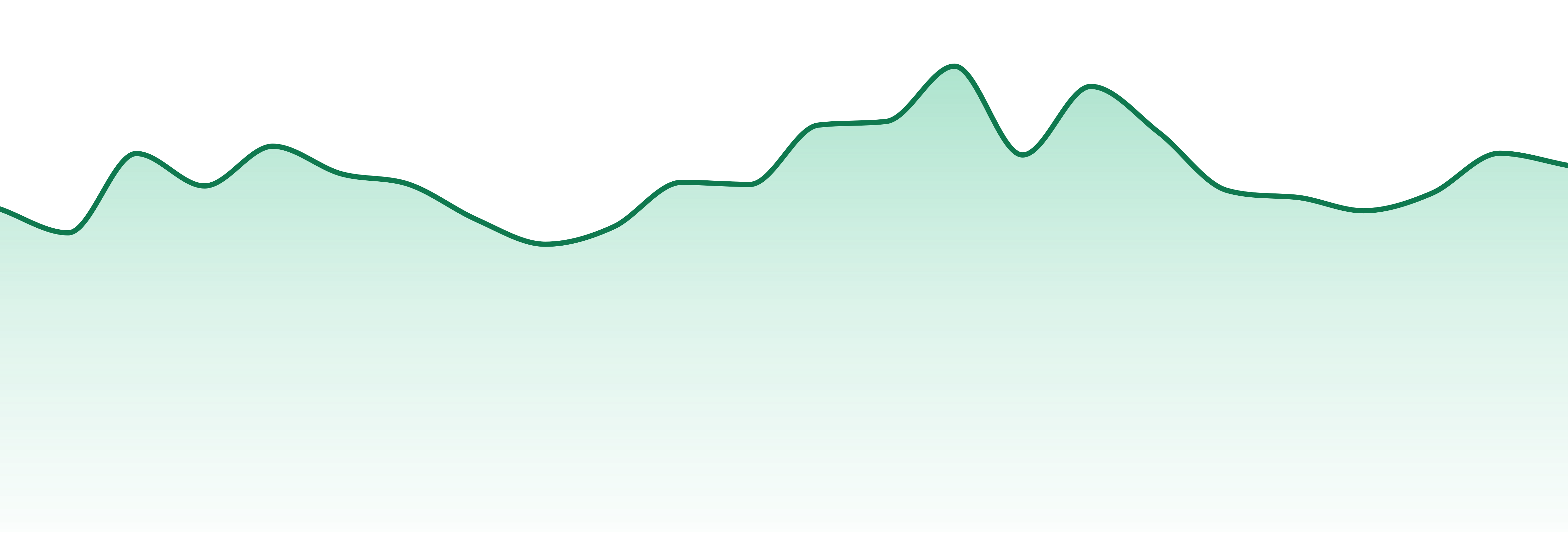 Sunshine Extracts market trend chart
