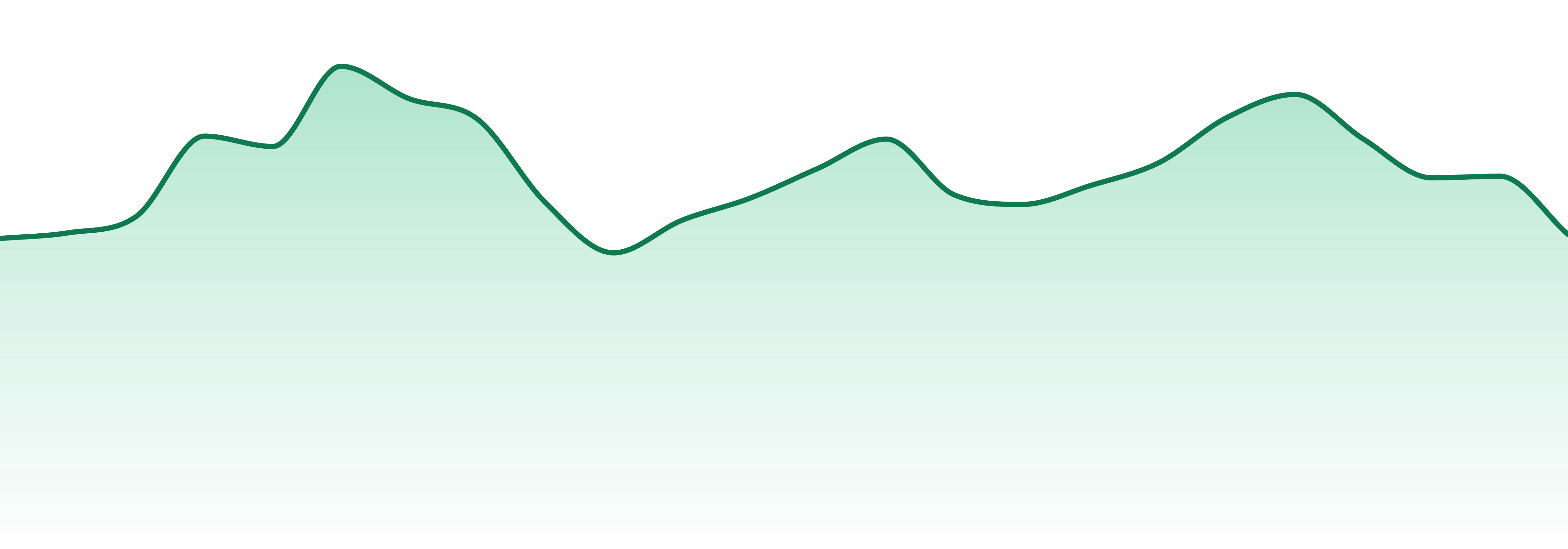 Sunshine Weed Co market trend chart