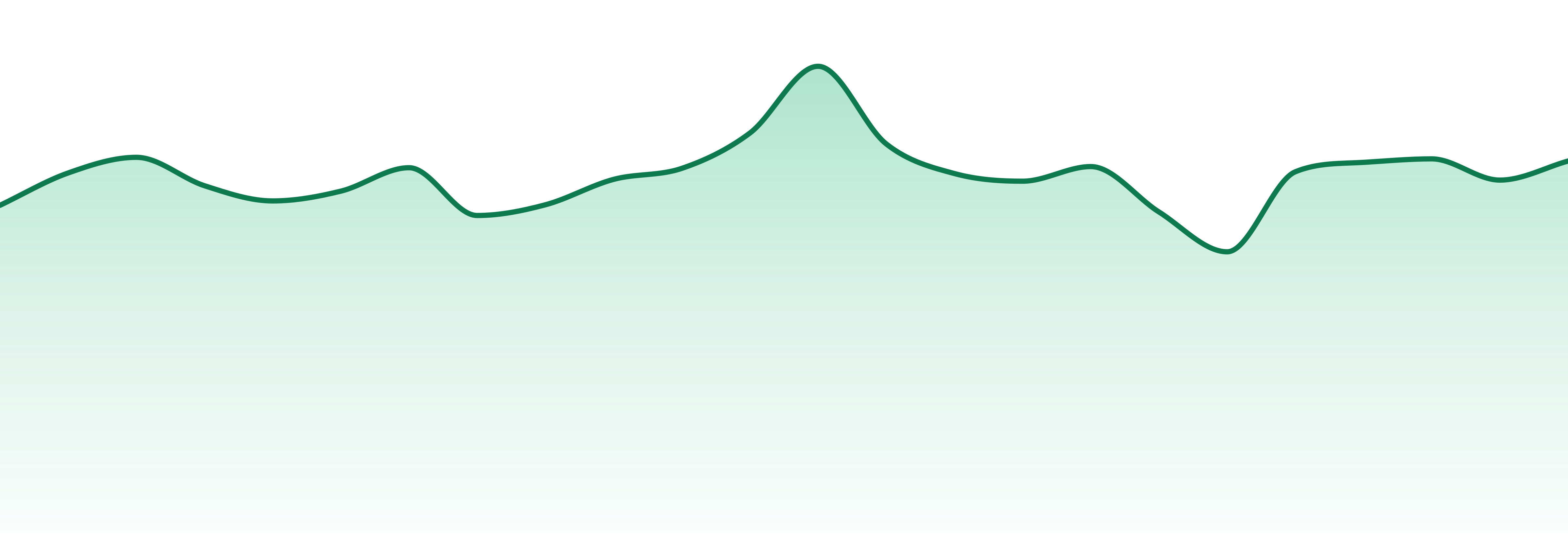 Surterra Wellness market trend chart