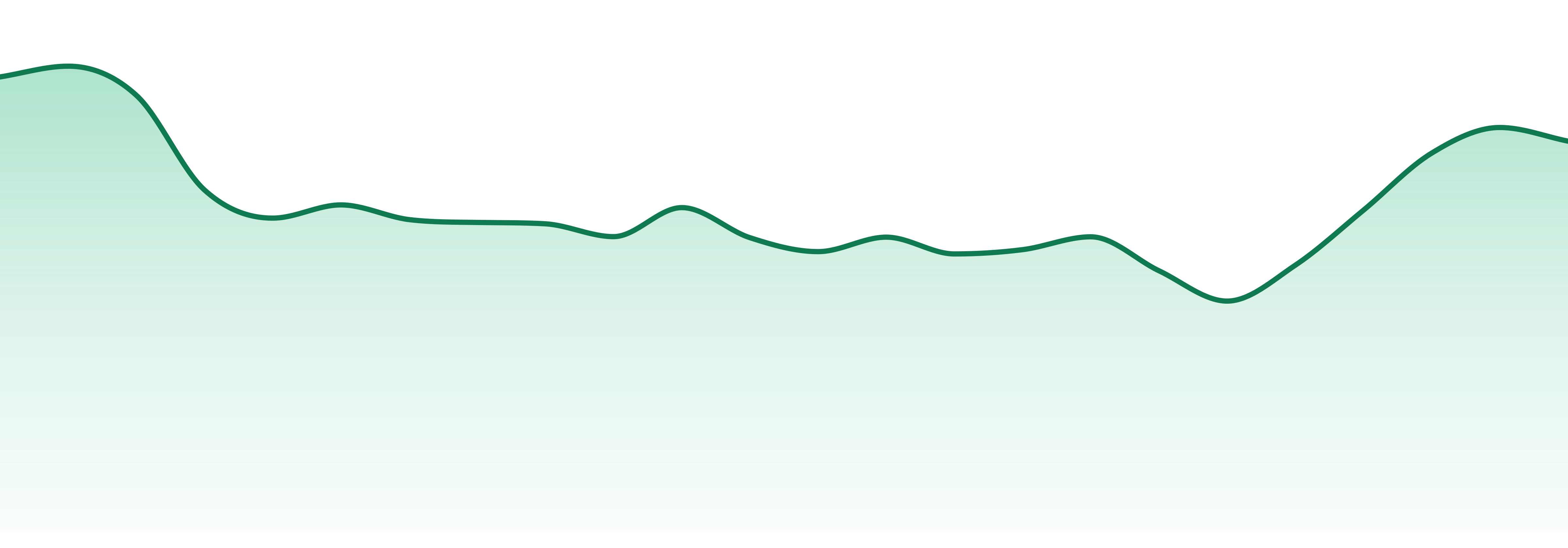 Terrapin market trend chart