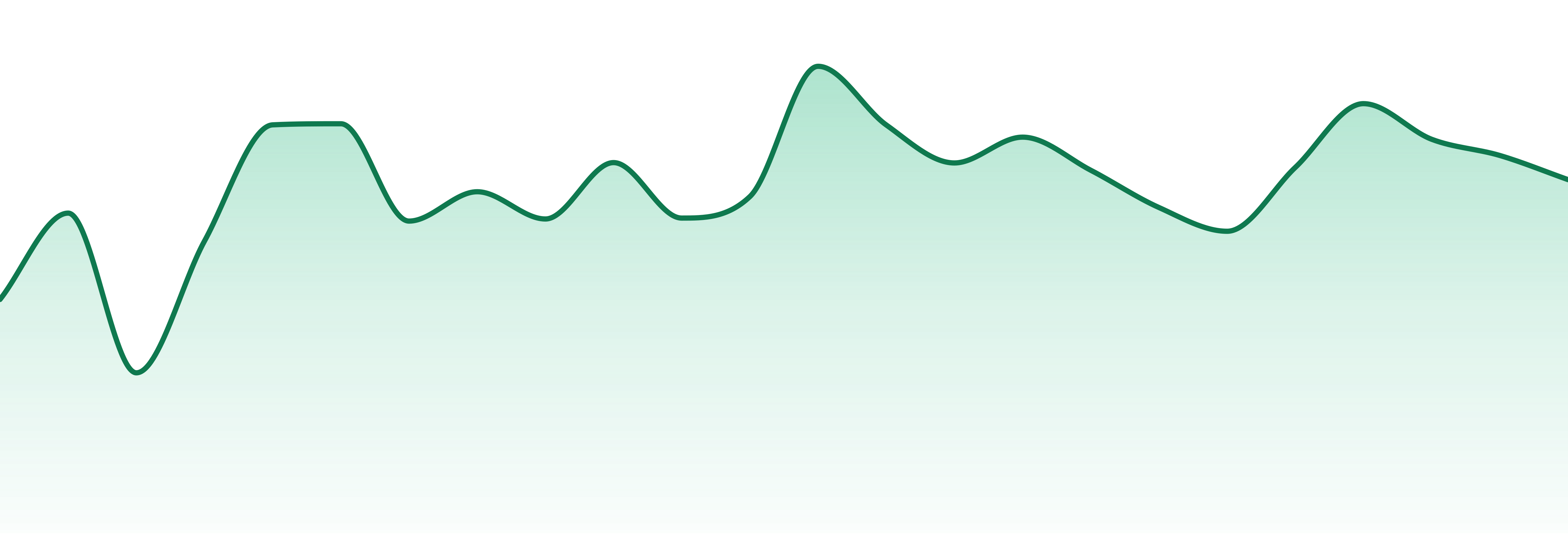 The Fix market trend chart