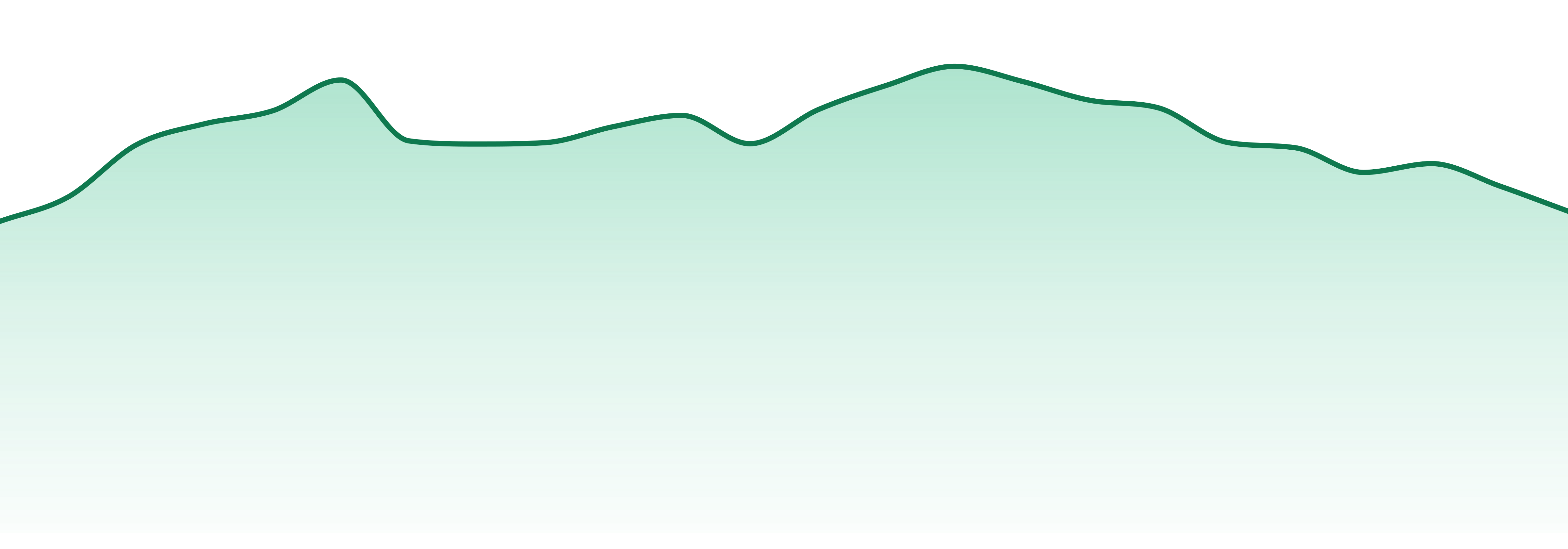 The Lab market trend chart