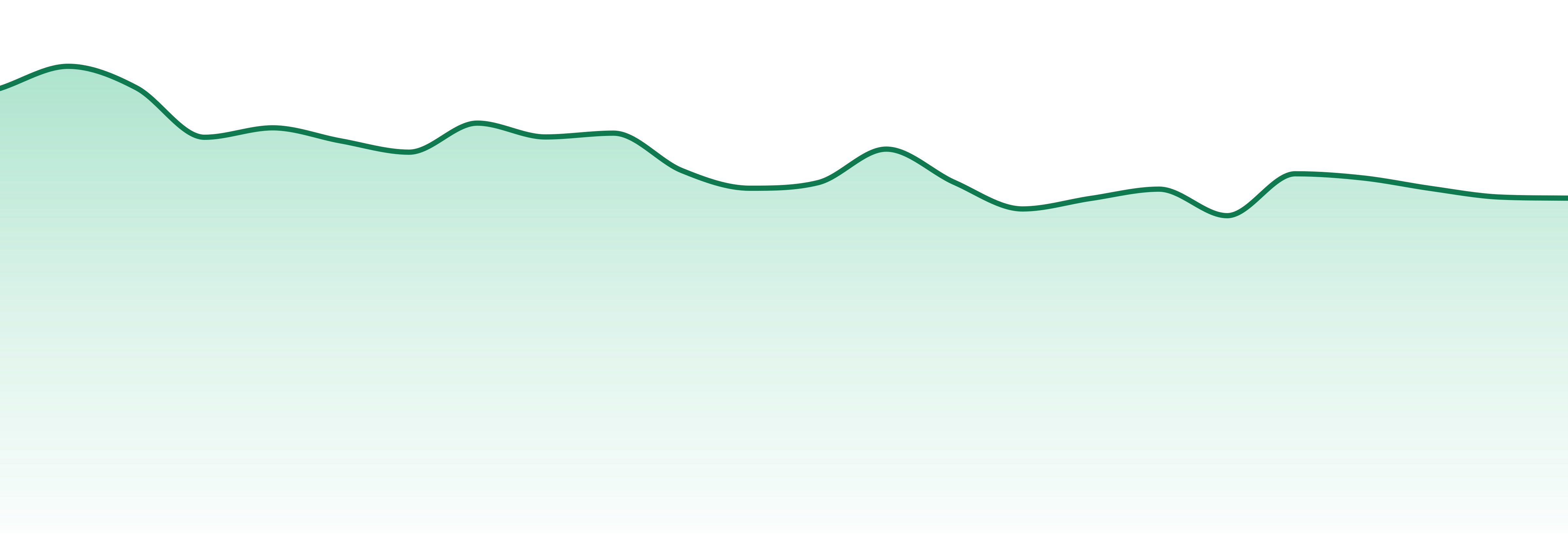 Timeless Vapes market trend chart