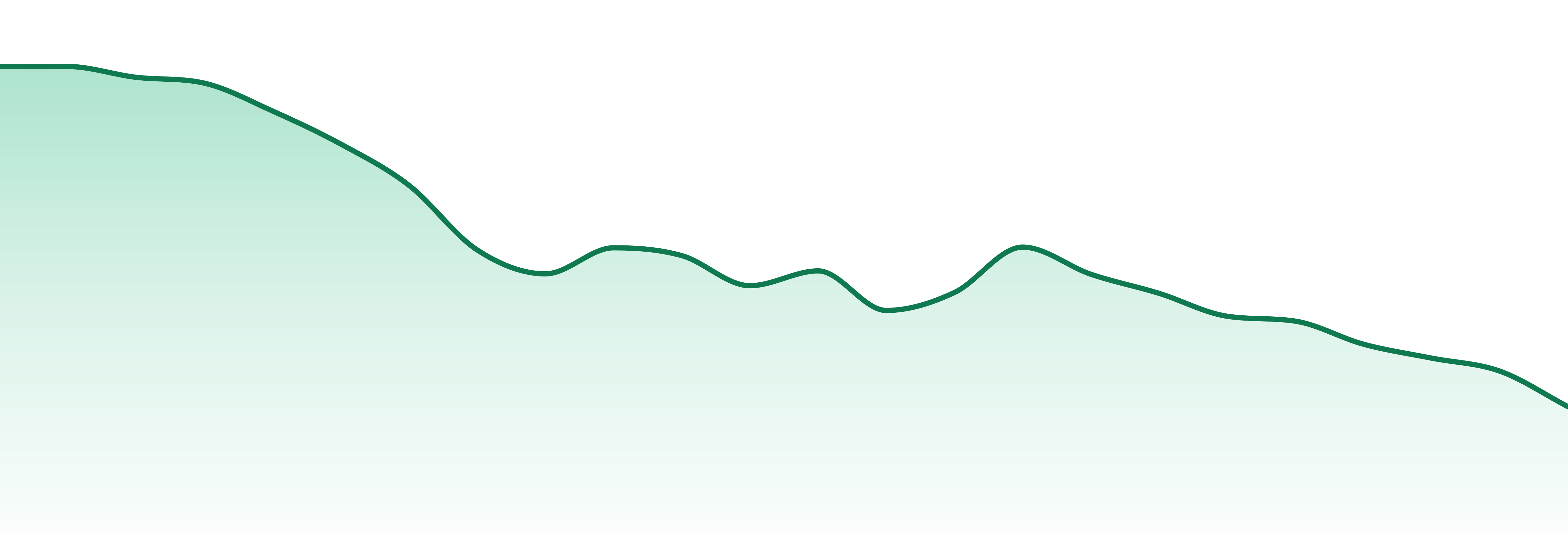 Tribe market trend chart