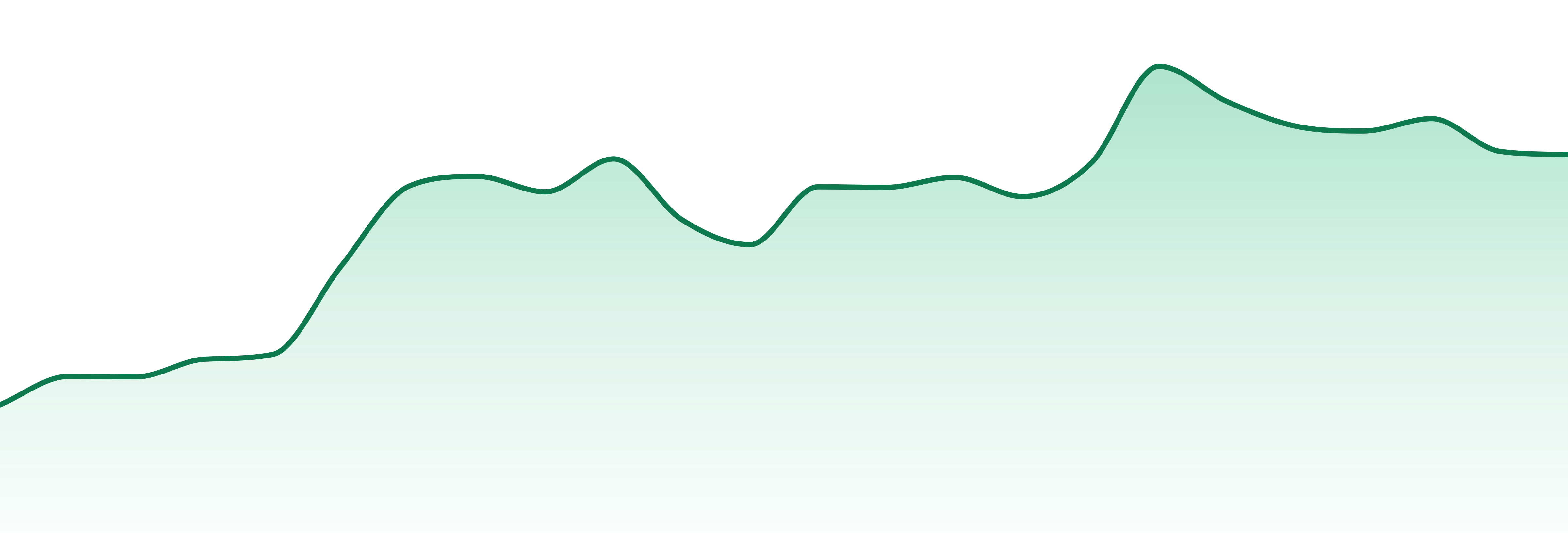 Trippy Sips market trend chart