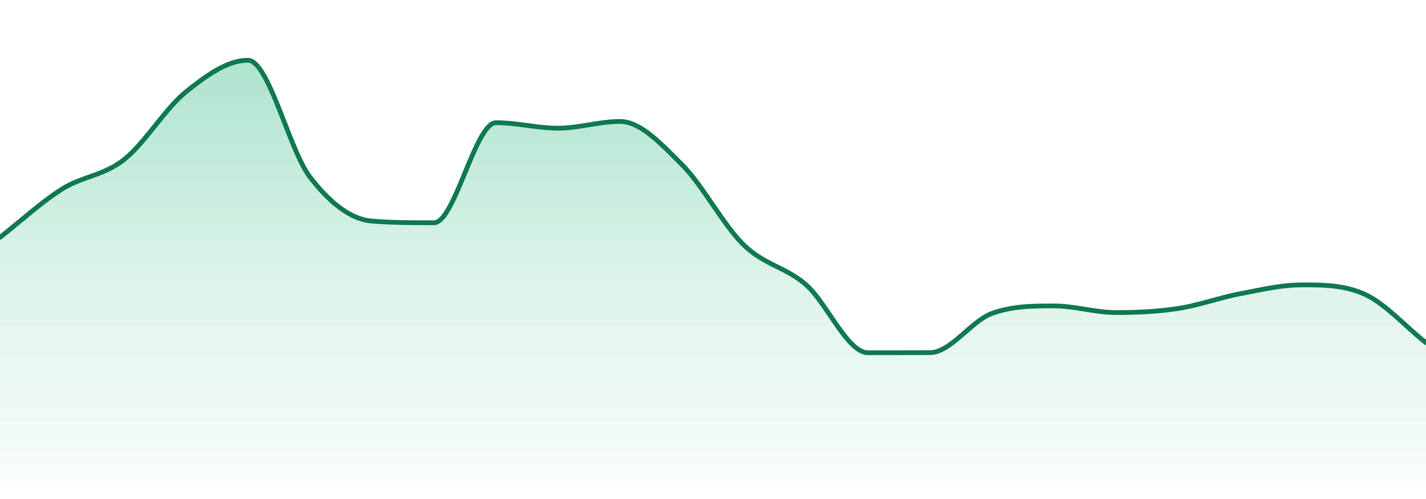 Trulieve market trend chart