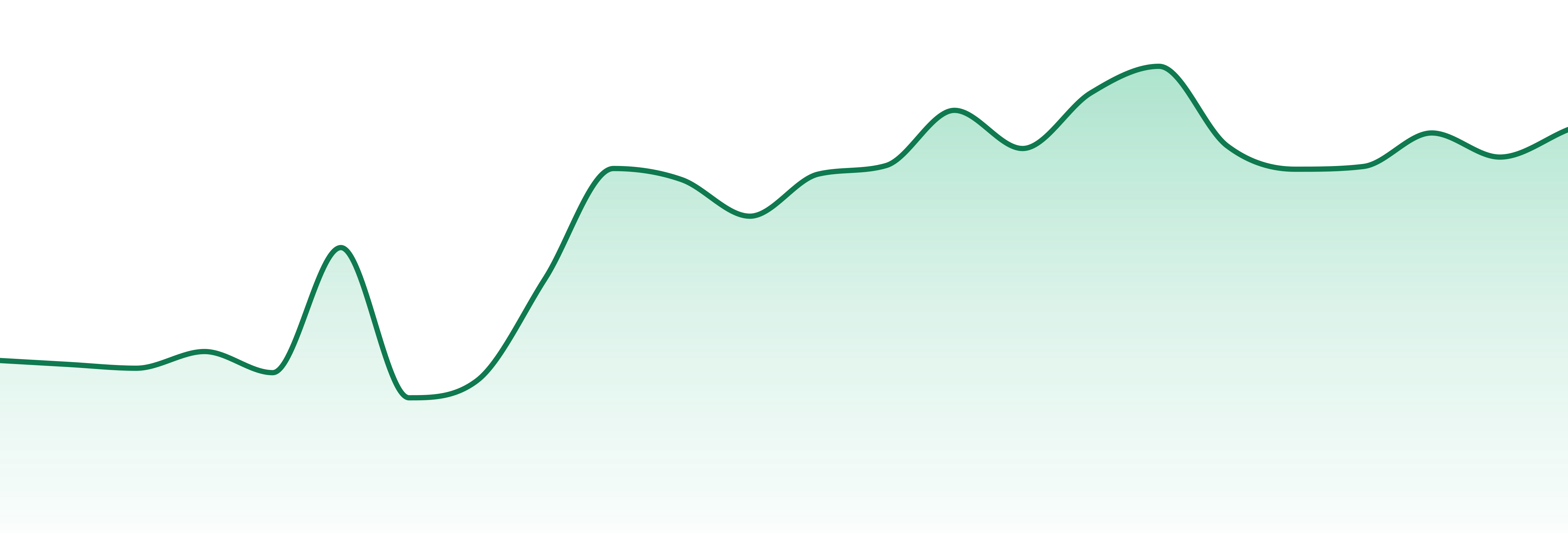 Uncle X market trend chart