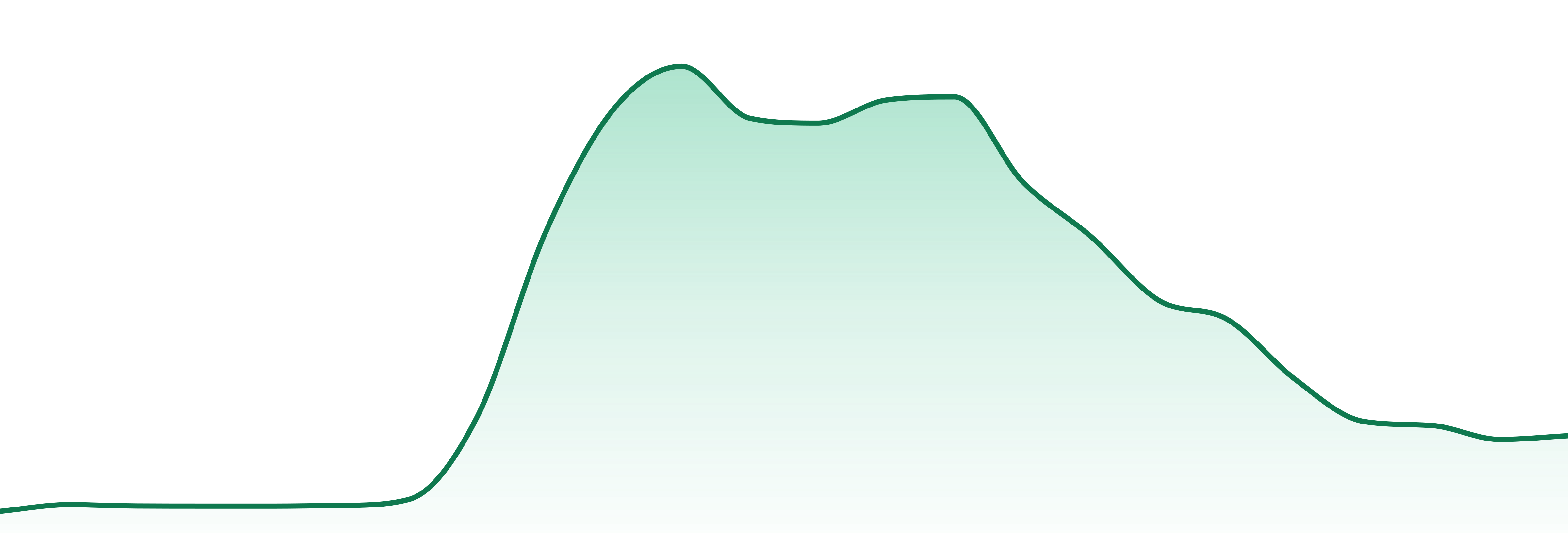 Uncommon Kind market trend chart