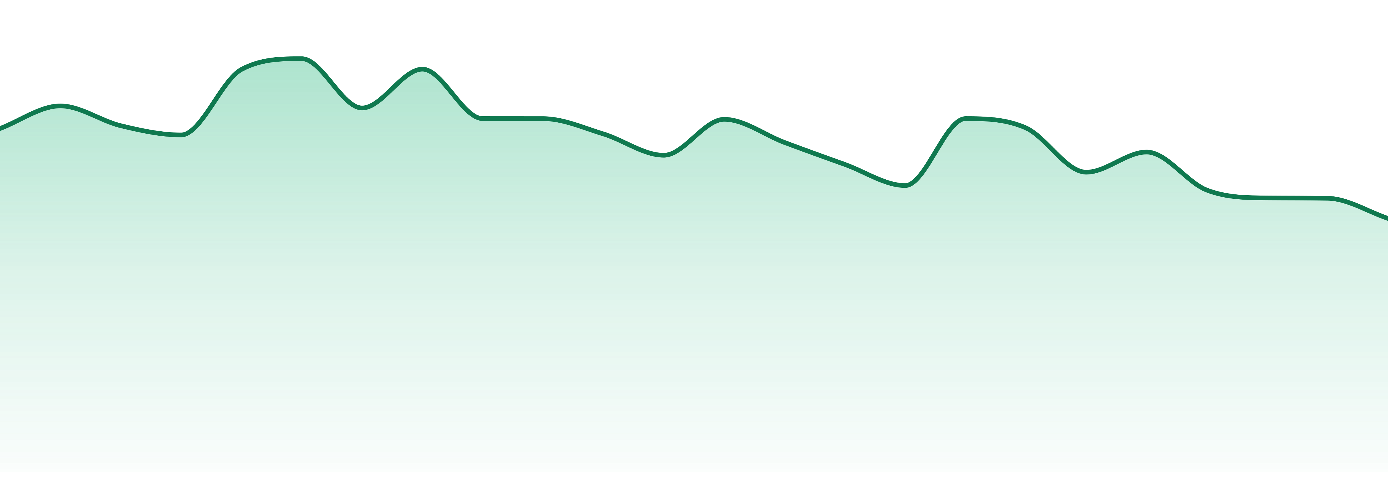Upstate Elevator Supply Co. market trend chart