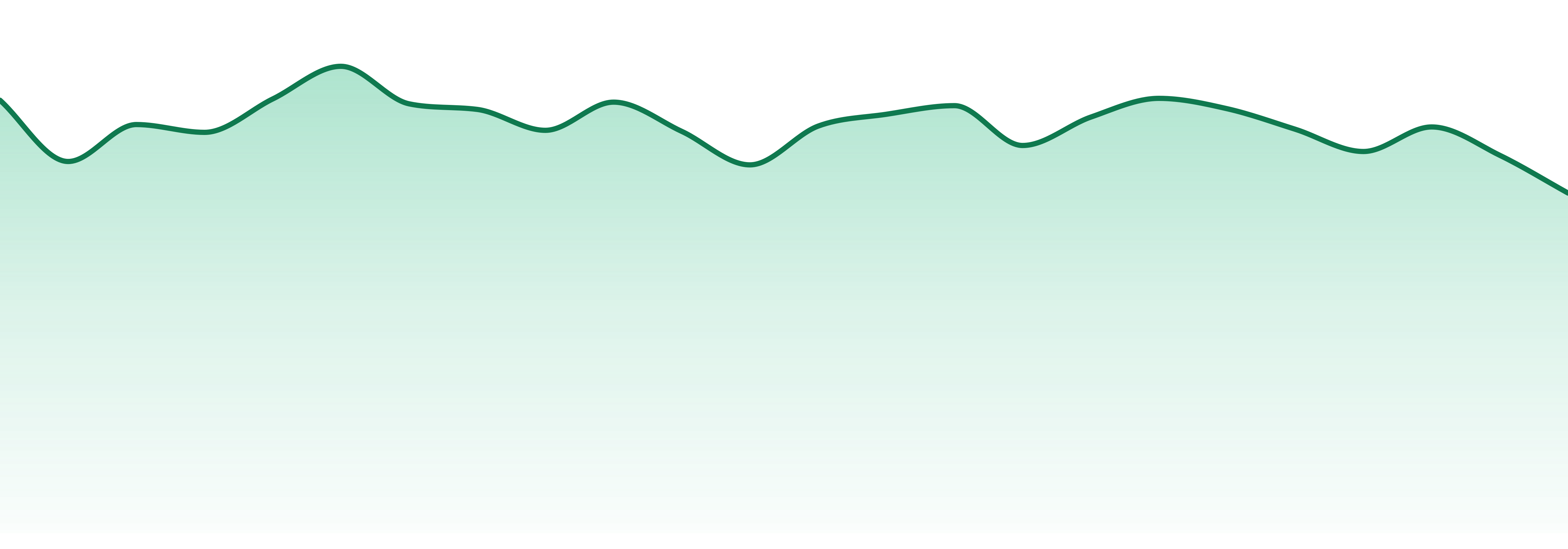 Versus market trend chart