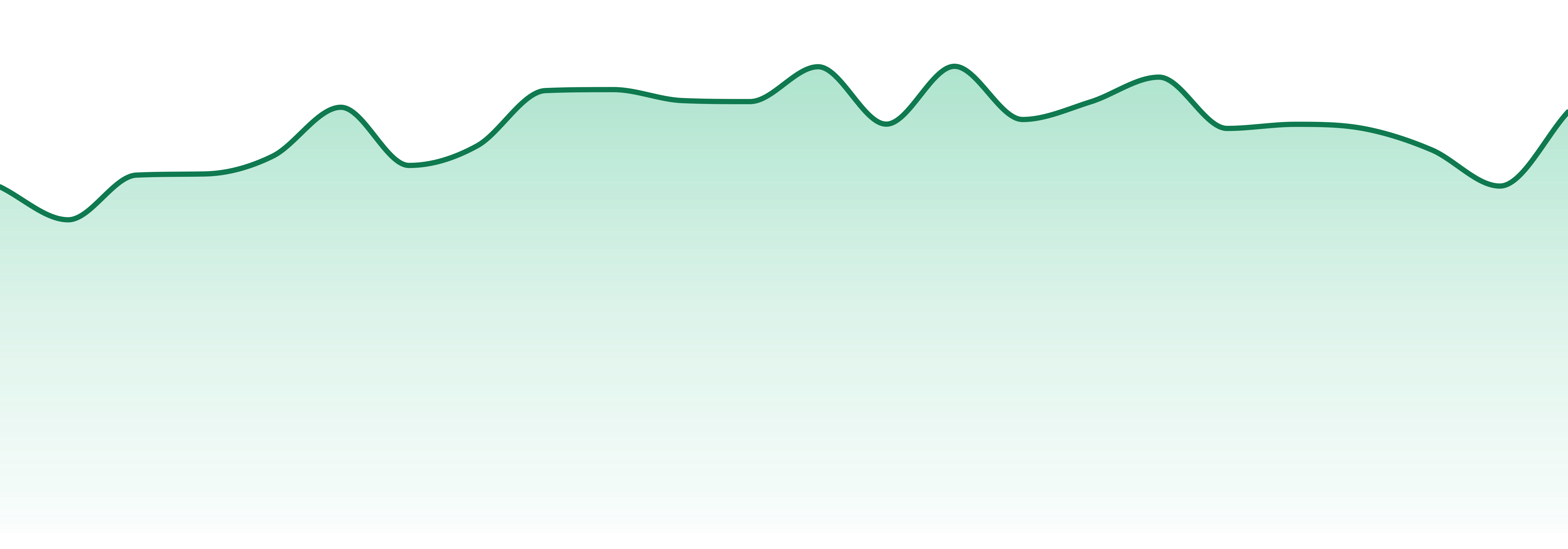 Vibe Cannabis (mo) market trend chart
