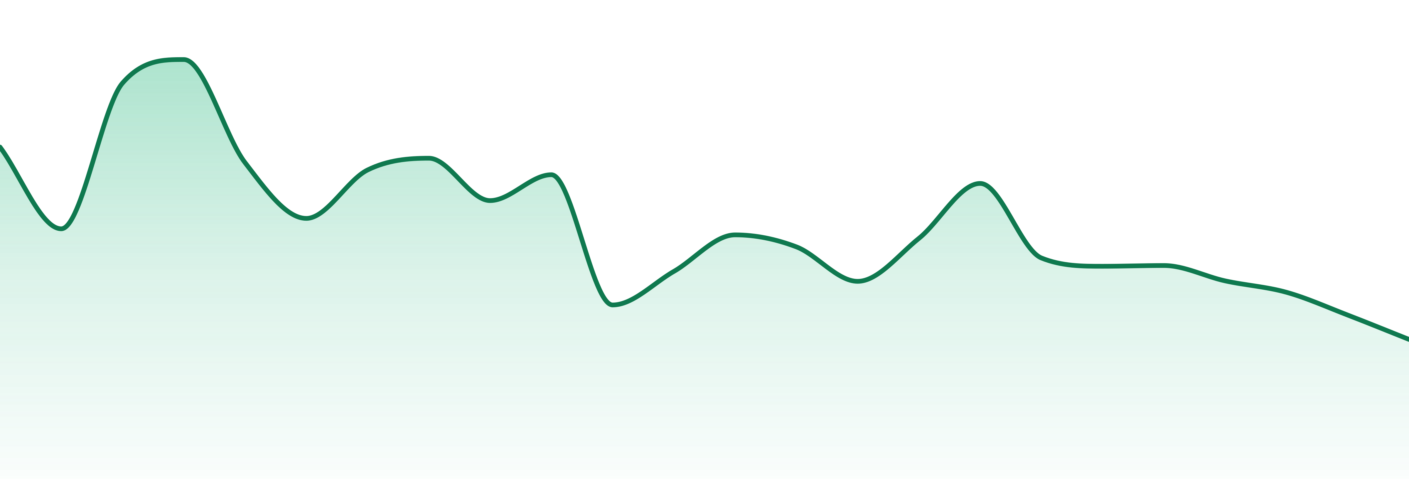 Vital Full Of Life (pr) market trend chart