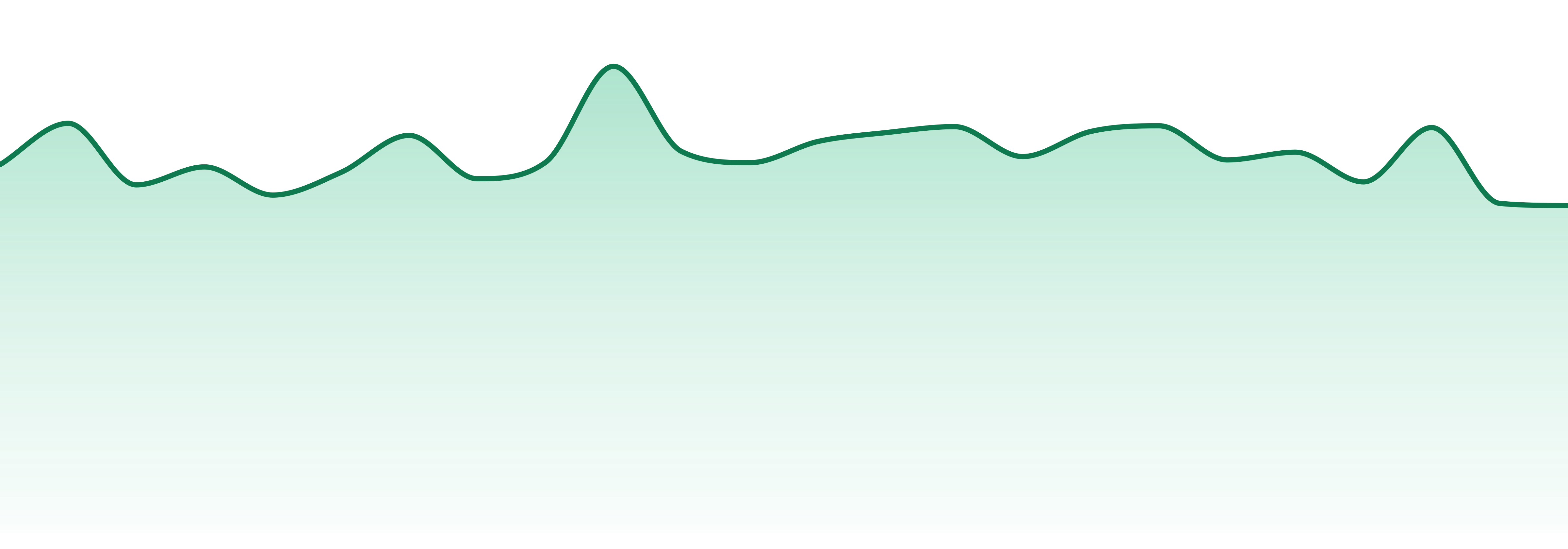 Vivid market trend chart
