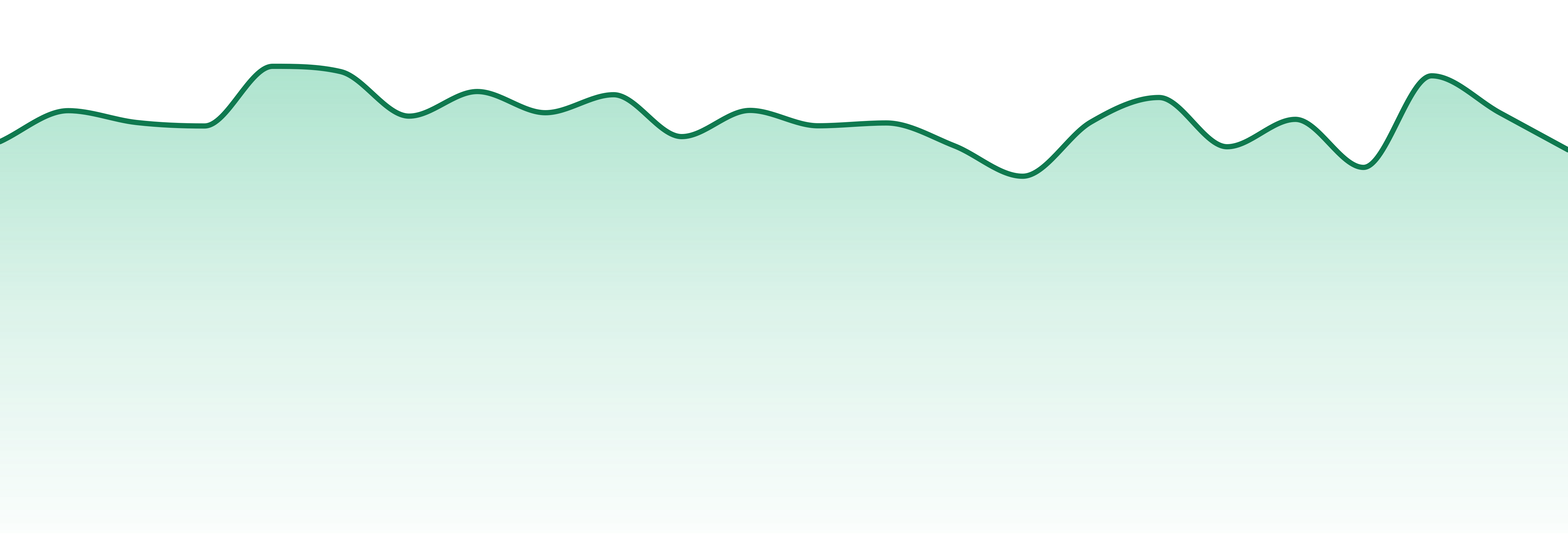 Vtreatz market trend chart