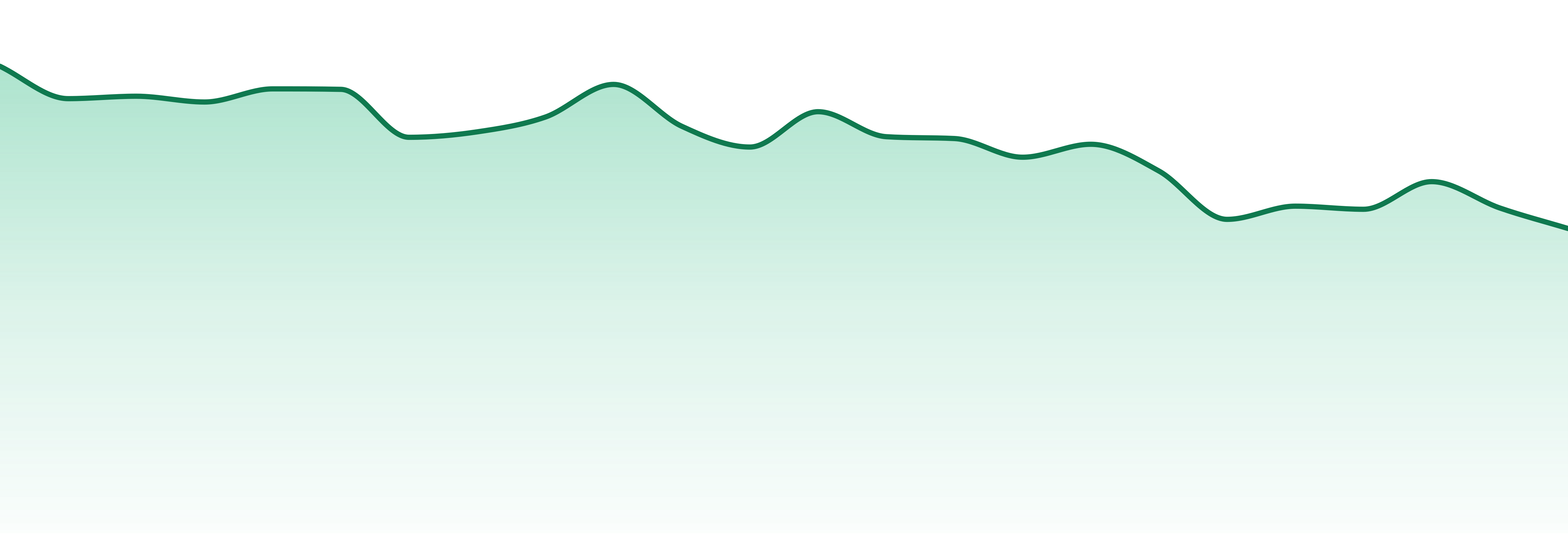Wana market trend chart