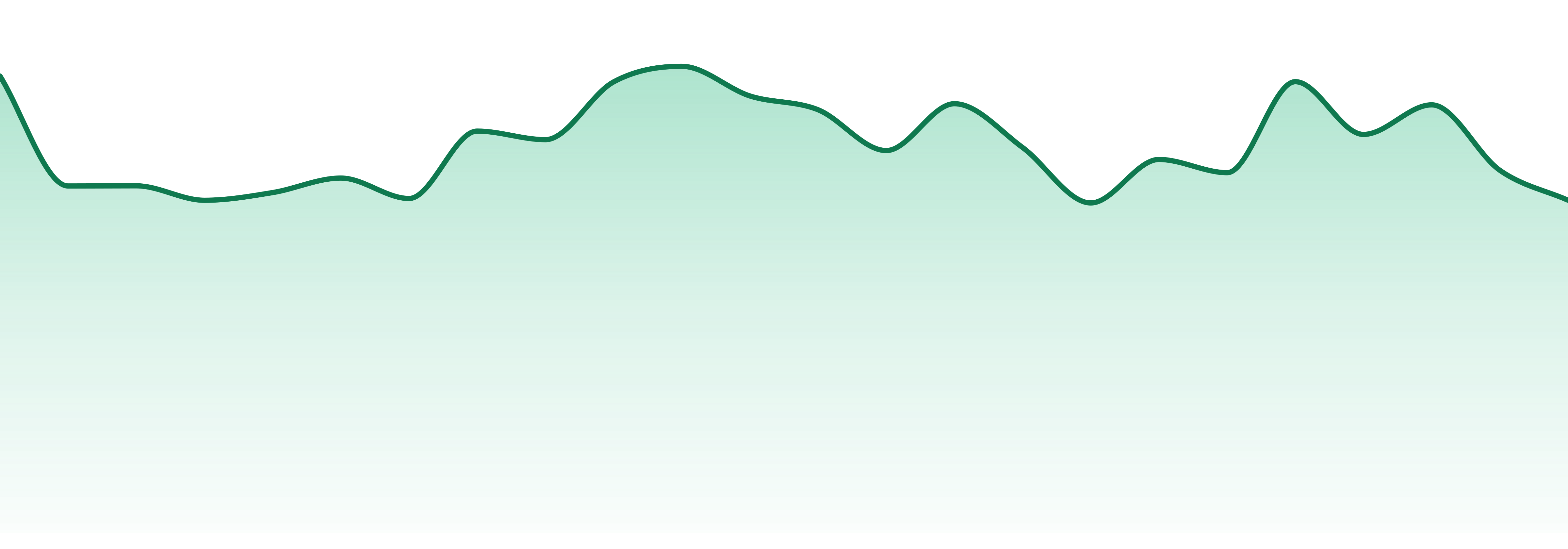 Wildflower market trend chart