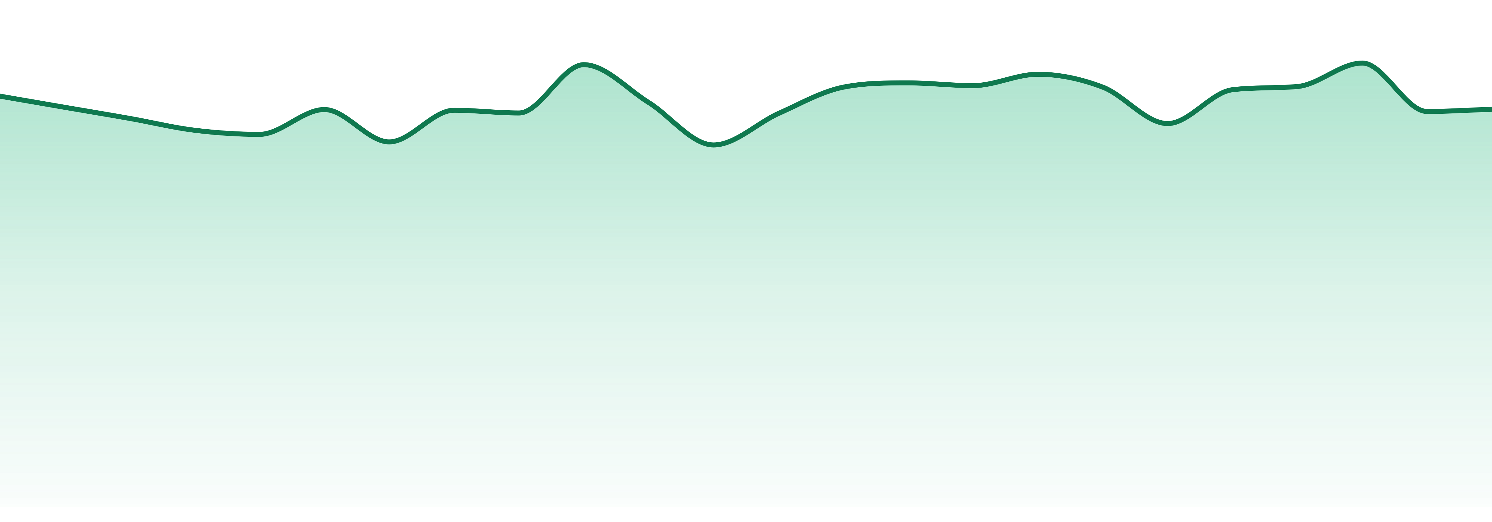 Wonder Wellness Co. market trend chart
