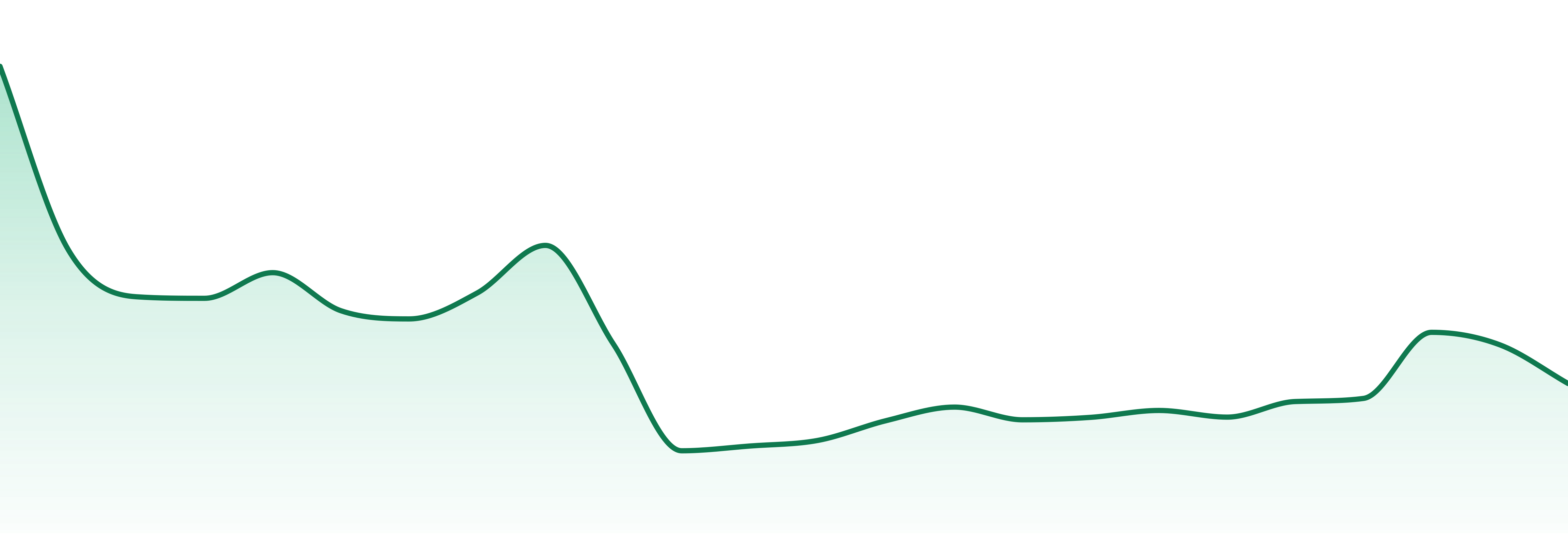 Xvape Usa market trend chart