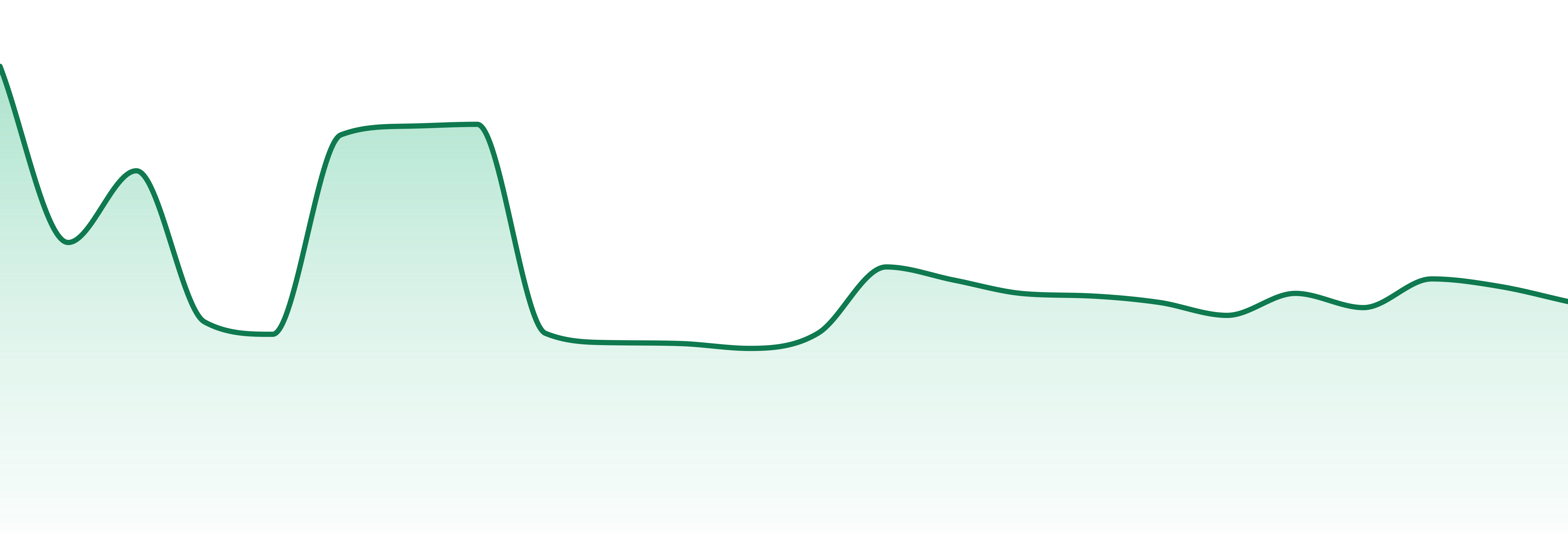 Yummi Karma market trend chart