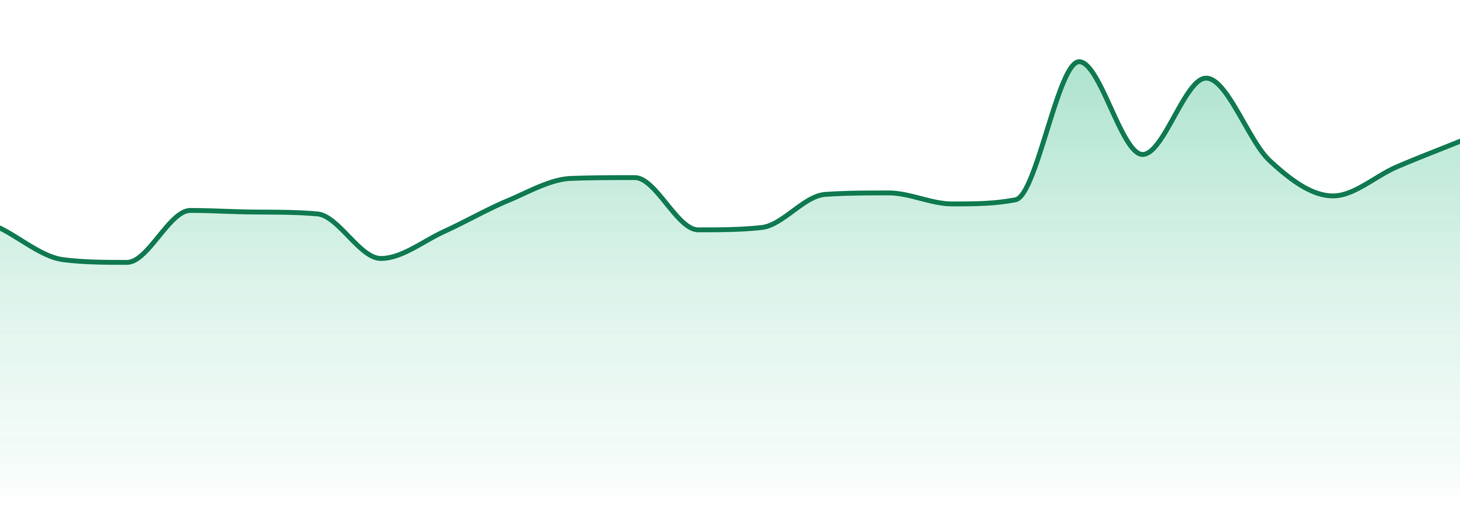 Zenoa Cannabis market trend chart